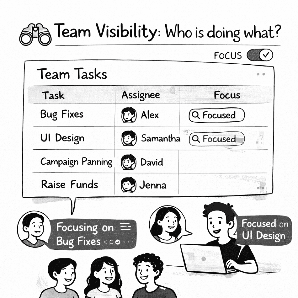 TaskSpread priority-driven task management